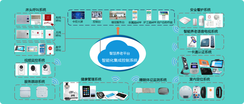居家养老系统