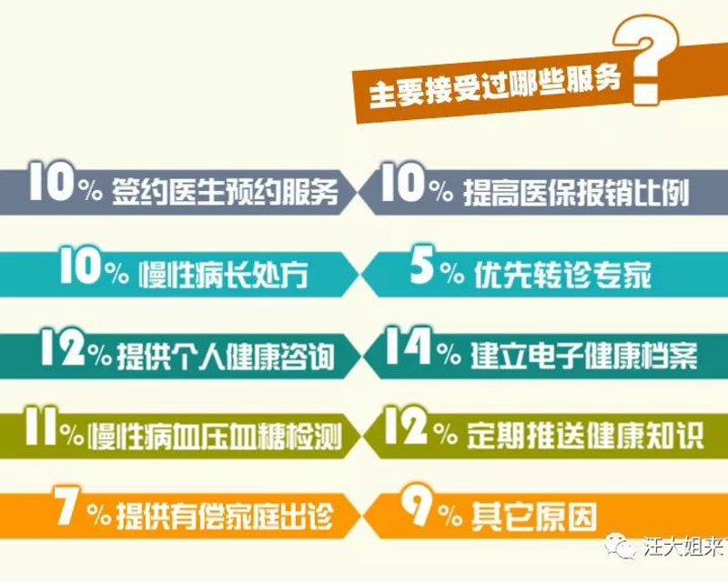 个性化健康咨询