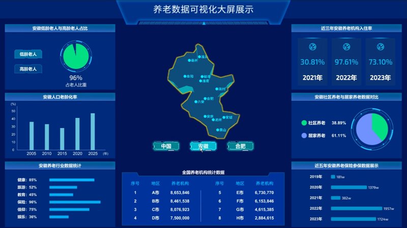 养老大数据