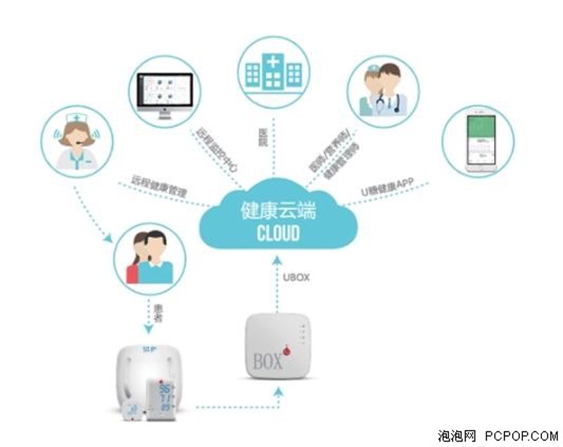 在数字化时代，越来越多的人开始利用智能手机上的应用进行健康管理。那么，市面上有哪些值得推荐的健康咨询APP呢？让我们一起来看看吧。