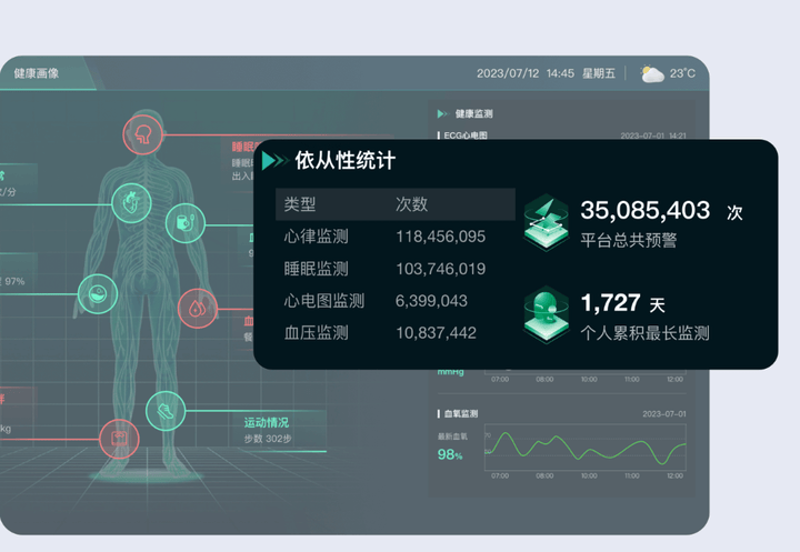 远程健康监测