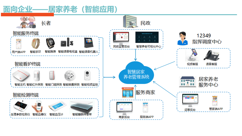工具推荐类：慢病管理中心必备图片大全