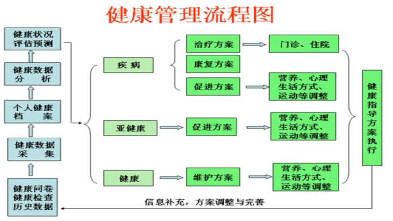 未来智慧养老服务的“画像”