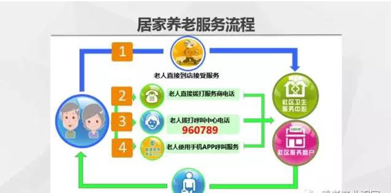 健康管理师证如何考？费用多少？