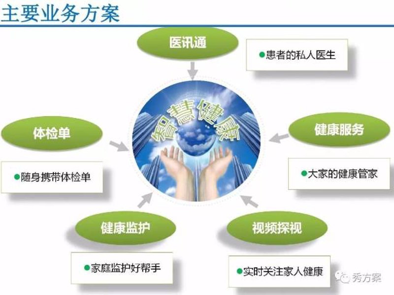 个性化医疗：改变未来的治疗方式