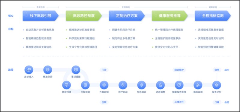 了解慢病管理中心的最佳方式之一就是通过图片。这些生动直观的图像能够帮助我们更好地理解慢病管理的具体运作流程以及所涉及的各种设施和设备。下面是一些精选的慢病管理中心图片，它们不仅展示了中心内部的布局，还揭示了日常运营中的细节。